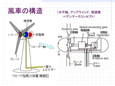 風車 原理